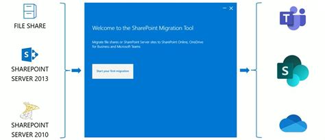 On Prem File Share to SharePoint Online migration - Reddit