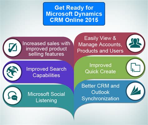 On Premise Installation of Microsoft Dynamics CRM 2015…