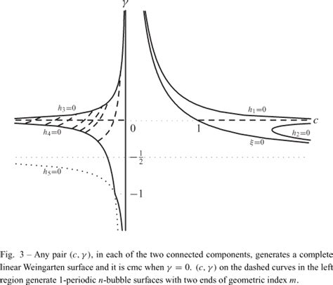 On Ribaucour Transformations And Applications To Linear Weingarten Surfaces