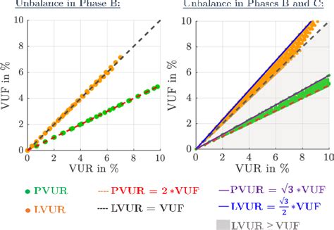 On The Relationships Among Different Voltage Unbalance …