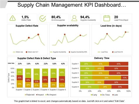 On Time Delivery Kpi Template Excel