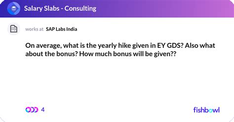 On average, what is the yearly hike given in EY GD... Fishbowl