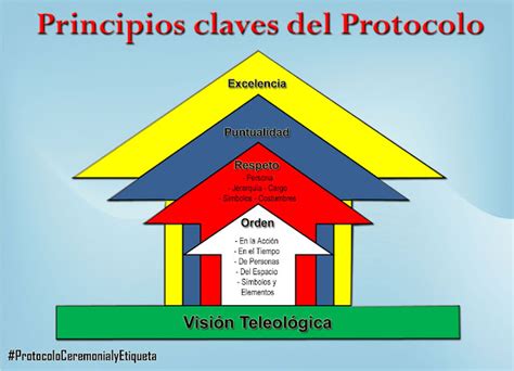 On call principios y protocolos 5e. - Federal resume guidebook 6th edition by kathryn troutman.