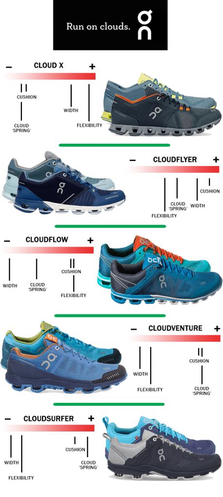 On cloud runs. All day, travel, lightweight. 7 Colors. ¥17,380. New. Cloudmonster 2. Road running, long runs, maximum cushioning. 6 Colors. ¥21,780. Born in the Swiss Alps, On running shoes feature the first patented cushioning system which is activated only when you need it - during the landing. 