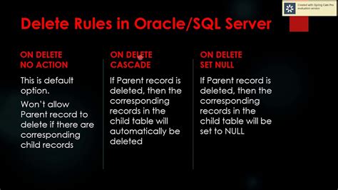 On delete set null not working.  For the demonstration we will be using the...