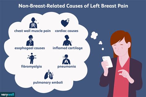 On my left side above my breast Im having periodic pains…