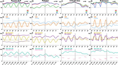 On the Controlling Factors for Globally Extreme Humid Heat - Raymond …