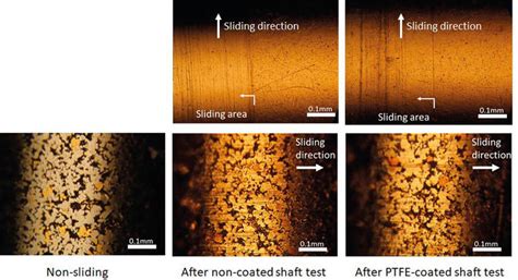 On the Friction of Oil-Impregnated Sintered Bearings