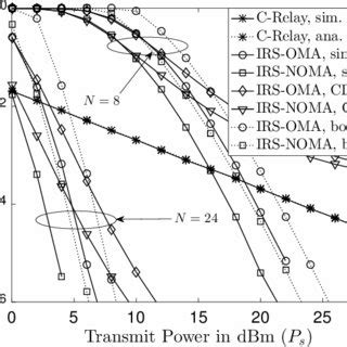 On the Impact of Phase Shifting Designs on IRS-NOMA - arXiv