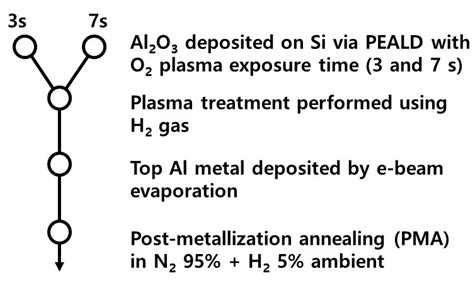 On the Use of H2 Plasma for the Cleaning and Passivation of …