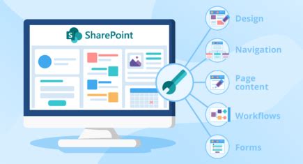 On the Way to Success A SharePoint Implementation Guide