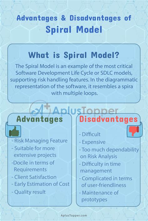 On the advantages of spiral compression. - Emotional intelligence at work a practical guide.