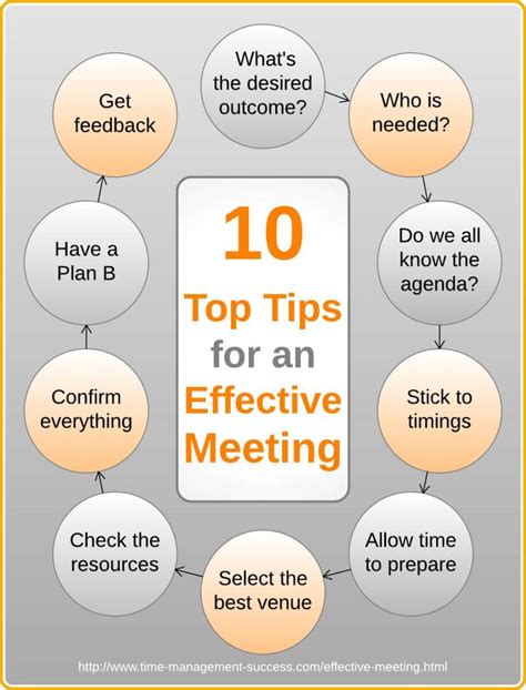 On the agenda guidelines for effective meetings. - General psychology psy2012 midterm study guide.