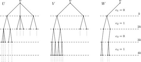 On the distance sets of Ahlfors–David regular sets - Semantic …