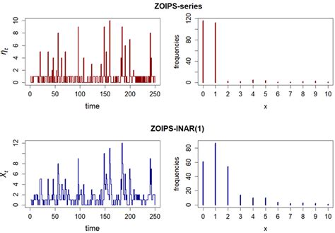 On the extremes of the max-INAR(1) process for time series of counts