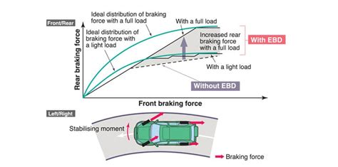 On the impact of ‘smart tyres’ on existing ABS/EBD ... - ResearchGate