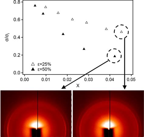 On the nature of shape‐fixing in semicrystalline shape