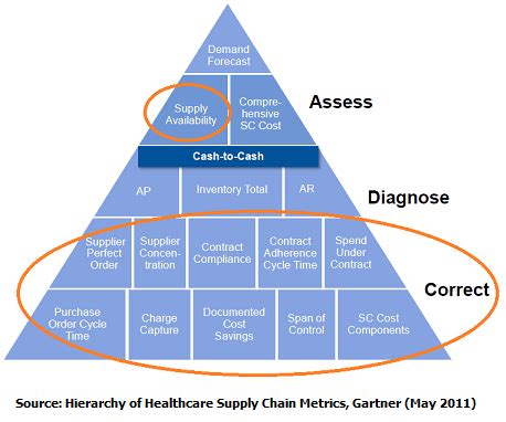 time health analysis