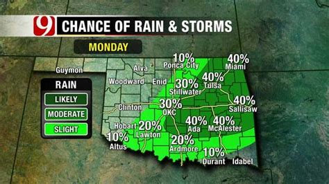 On-and-off rain continues as we await Sunday cold front