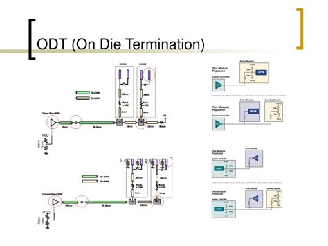 On-die termination. View Details. 6.3.1.2. Dynamic On-Die Termination (ODT) in DDR4. In DDR4, in addition to the Rtt_nom and Rtt_wr values, which are applied during read and write respectively, a third option called Rtt_park is available. When Rtt_park is enabled, a selected termination value is set in the DRAM when ODT is driven low. 