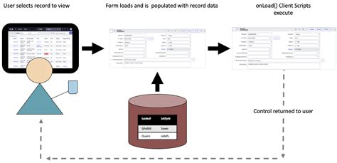 OnLoad Client Script to dotwalk the parent key to retrieve grandparent key Developer