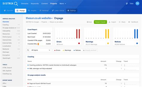 OnPage Optimisation SISTRIX