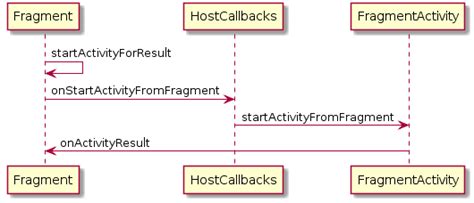 Onactivityresult deprecated in fragment. .  <a href=https://empower-health-cms.cierra.dev/asse...