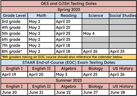 Onalaska ISD STAAR 2023