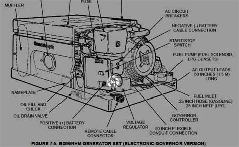 Onan Generator Manual Wiring Diagrams