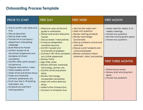 Onboarding Checklist Template Onboarding Process Template