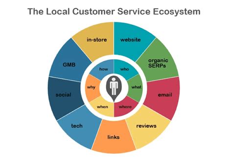 Onboarding a Service Provider in your ecosystem 2Grips