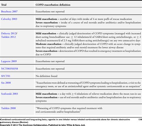 Once-daily long-acting beta₂-agonists/inhaled ... - PubMed