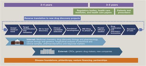 Oncology Pharma Reveals Strategic Plans for Company Growth …