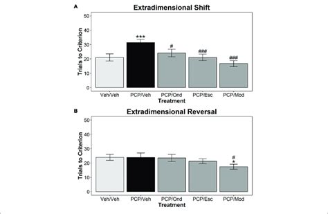 Ondansetron-Induced Myoclonus With Escitalopram and HAART: …