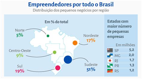 Onde estão as micro e pequenas empresas no brasil. - Kritische studien über die kunst der charakteristik bei aeschylos und ....