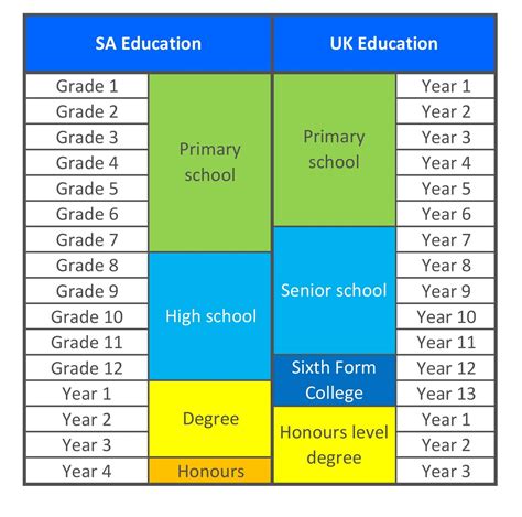 One Chart To Explain The Differences Between US And UK School