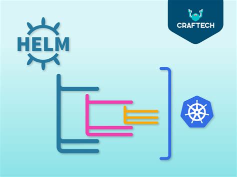 One Chart to rule them all. How to implement Helm subcharts