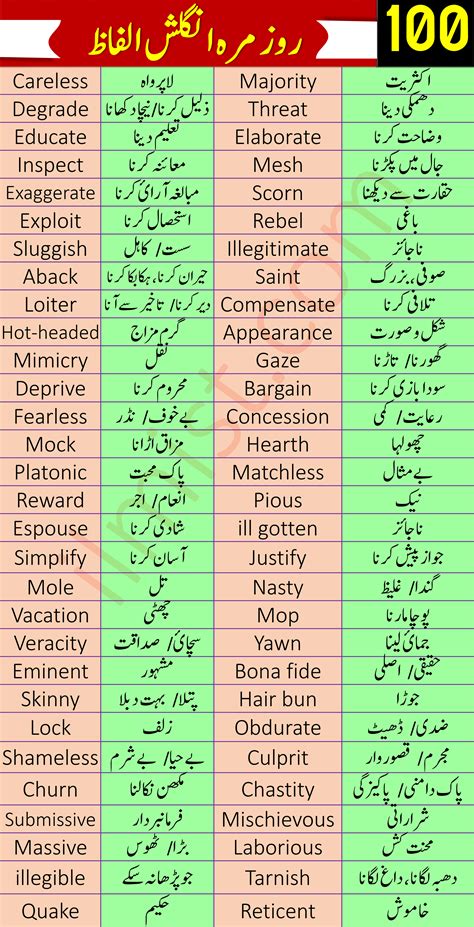 One Hundred Forty-Five Urdu Meaning with Definition