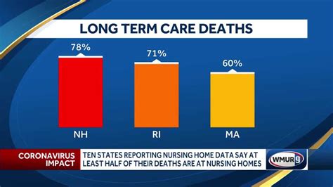 One N.H. Nursing Home Has Been Battling COVID-19 Since May.