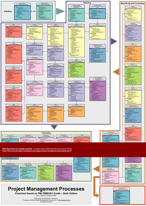 One Page Project Management PDF