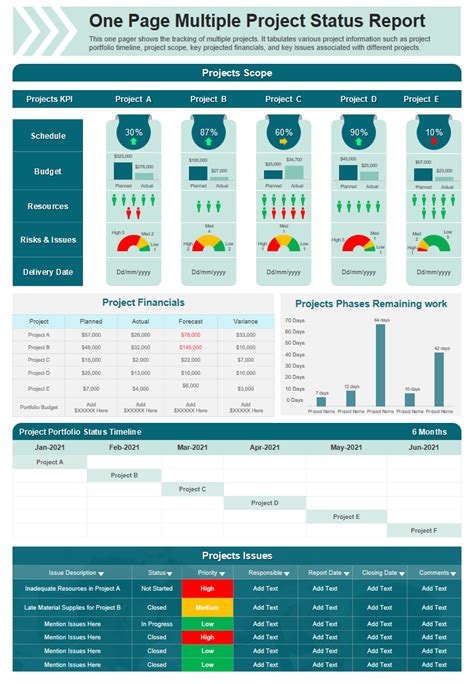 One Page Project Status Report Template A Weekly Status Report
