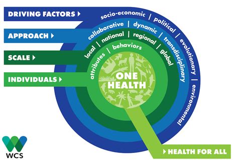 One Planet, One Health, One Future - WCS.org