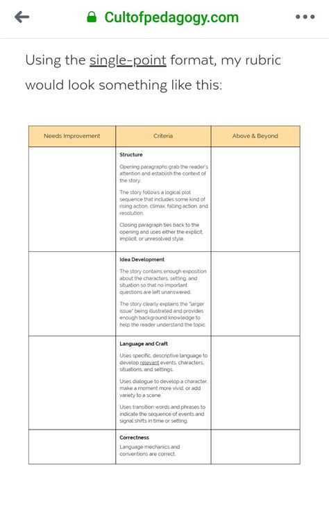 One Point Rubric Template