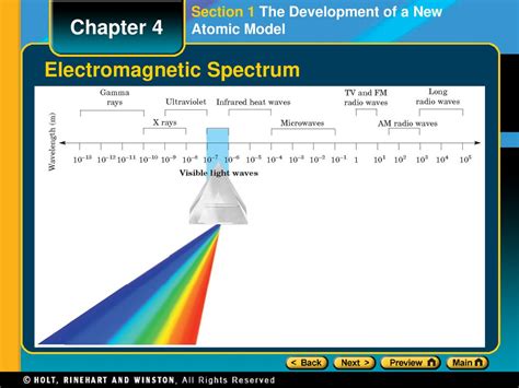 One Spectrum Section Electromagnetic Answers