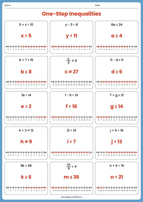 One Step Inequalities Worksheets with Answer Key