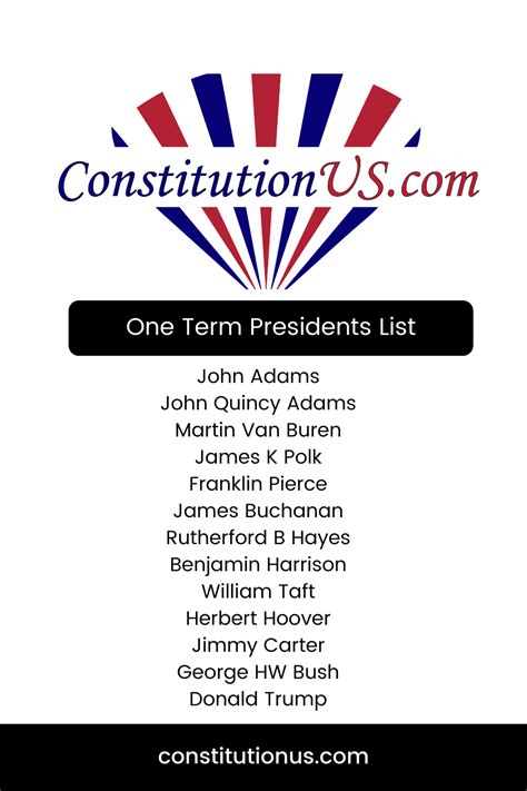 One Term Presidents - Constitution of the United States