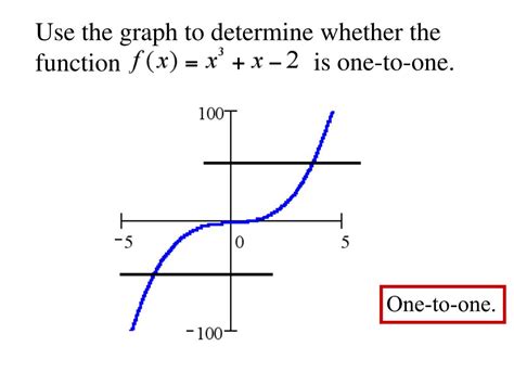 One To One Functions