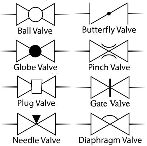 One Way Flow Control Valve