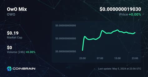 One World Coin Price: OWO Live Price Chart & News CoinGecko