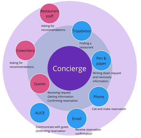 One example of an ecosystem map Ecosystems Map design, Context map